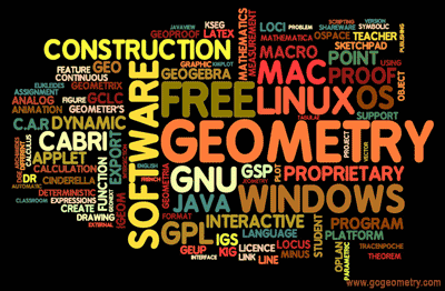 Word Cloud of Dynamic Geometry or Interactive Geometry Software and News