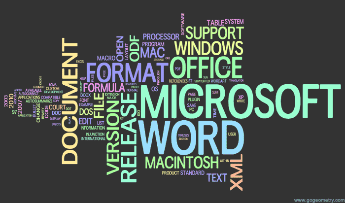 Word Cloud of Microsoft Word