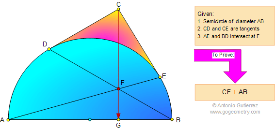 Archimedes' Book of Lemmas: Proposition 12 Semicircle, Tangent, Perpendicular