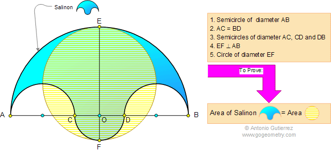 Archimedes' Book of Lemmas: Proposition 14: Salinon, Semicircles