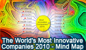 Most Innovative Companies 2010
