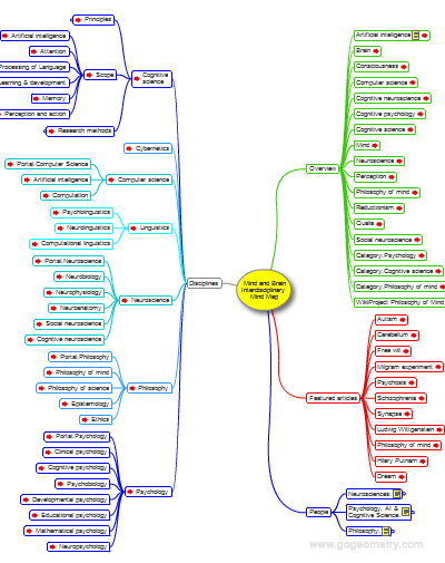mind_and_brain_mind_map_4.gif