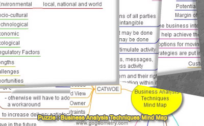 Puzzle: Business Analysis Techniques Mind Map