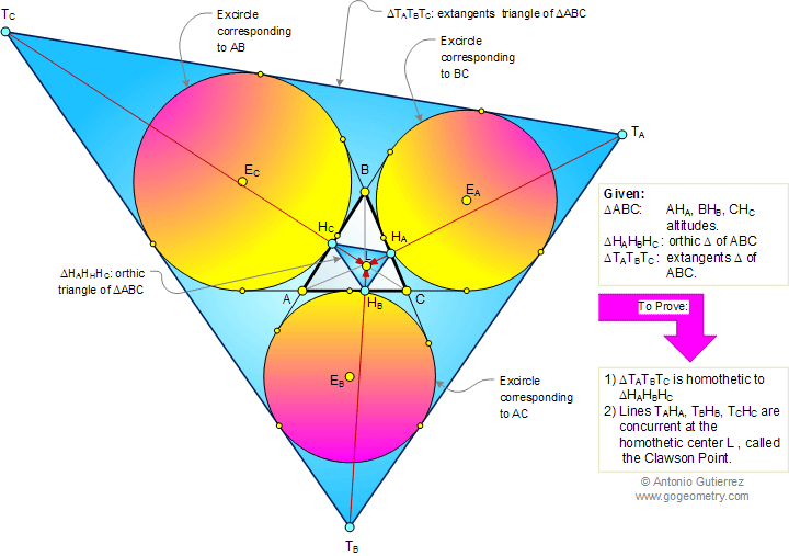 Punto de Clawson, Triangulo Ortico, extangencial, centro de homotecia