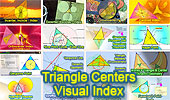 Triangle centers, visual index