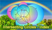 Intersecting Circles Index