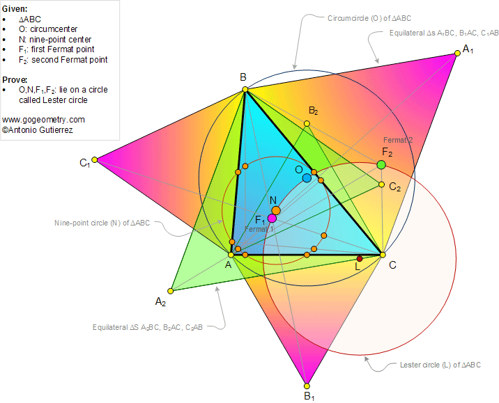 Lester Circle Theorem, Triangle, Circumcenter, Nine-Point Center, First and Second Fermat Point. Static Diagram
