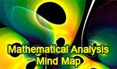 An small image containing Mind Map of Mathematical Analysis