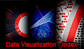 Data Visualization Index