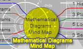 Mathematical Diagrams mindmap index
