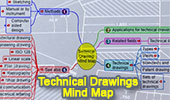 Engineering Drawings mindmap index