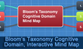 Bloom's Taxonomy Cognitive Domain