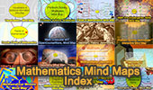 Math Mind Maps Collection