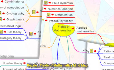 Puzzle: Fields of Mathematics Mind Map