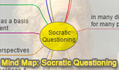 Socratic Questioning Mind Map