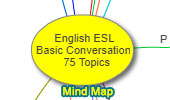 English ESL Conversation by Topics - Mind map