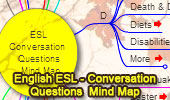 Conversation Questions for the ESL/EFL Classroom, Interactive Mind Map