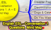Conversation Questions 1 for the ESL/EFL Classroom, Interactive Mind Map