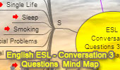 Conversation Questions 3 for the ESL/EFL Classroom, Interactive Mind Map