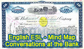 English ESL, Conversations at the Bank, Mind Map