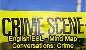 English ESL, Conversations: Crime, Mind Map