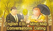 English ESL, Conversations: Dating, Mind Map