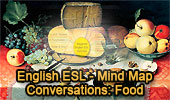 English ESL, Conversations: Food, Mind Map