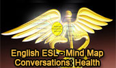 English ESL, Conversations: Health, Mind Map