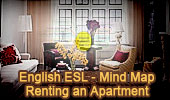 English ESL, Conversations: Renting an Apartment, Mind Map