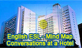 English ESL, Conversations a a Hotel, Mind Map