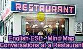 English ESL, Conversations a a Restaurant, Mind Map