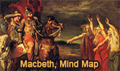 Shakespeare: Characters in Macbeth Mind Map