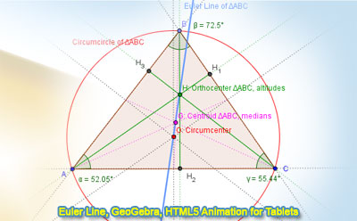 GeoGebra Dynamic Geometry: Euler Line of a Triangle, Orthocenter, Centroid,  Circumcenter. HTML5 Animation for Tablets (iPad, Nexus..). Level: School,  College, Mathematics Education. Distance learning.