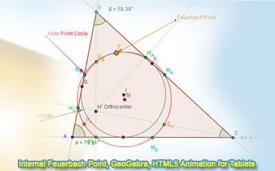 Dynamic Geometry: Internal Feuerbach Point, HTML5 Animation for tablets