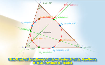 Dynamic Geometry: Nine Point Circle, Euler's Circle or Feuerbach Circle, HTML5 Animation