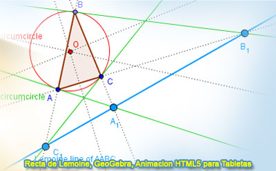 Geometria Dinamica: Recta de Lemoine del triangulo. Animacion HTML5 para tabletas, iPad, Nexus.