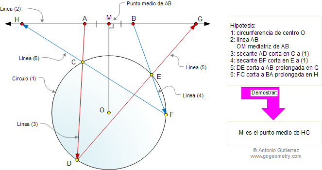 Circunferencia, Secante, Perpendicular, Angulo, Congruencia