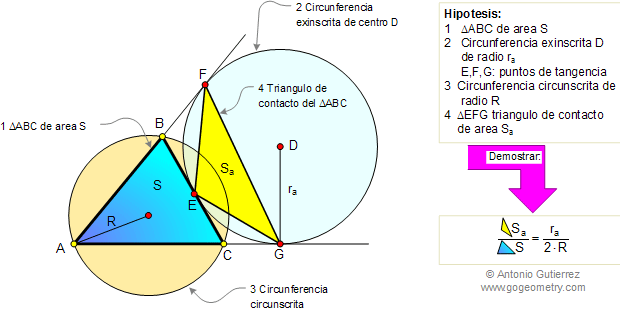 Triangulo de contacto, Area, circunferencia exinscrita, circunscrita, radios