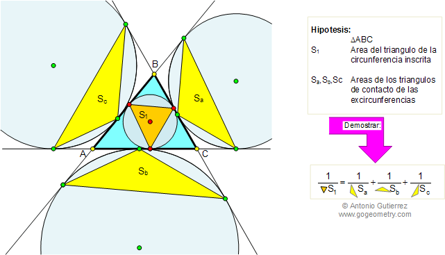 Areas de los triangulos de contacto del incirculo y de los excirculos