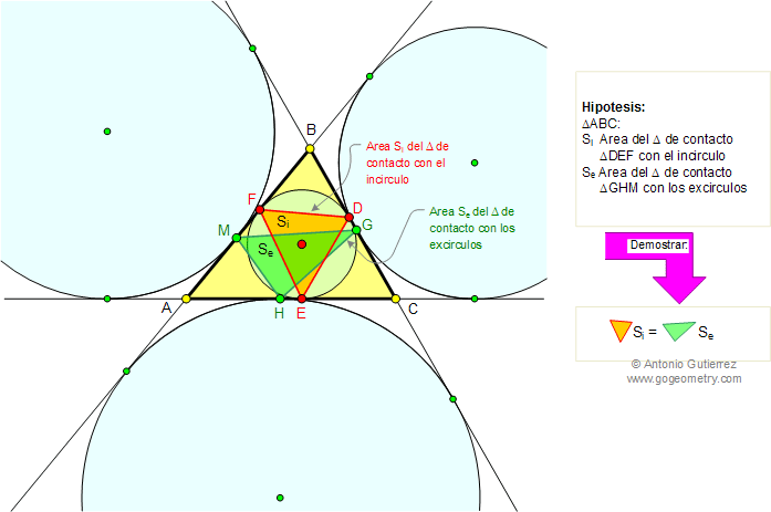 Area triangulos de contacto de las circunferencias inscrita y circunscrita