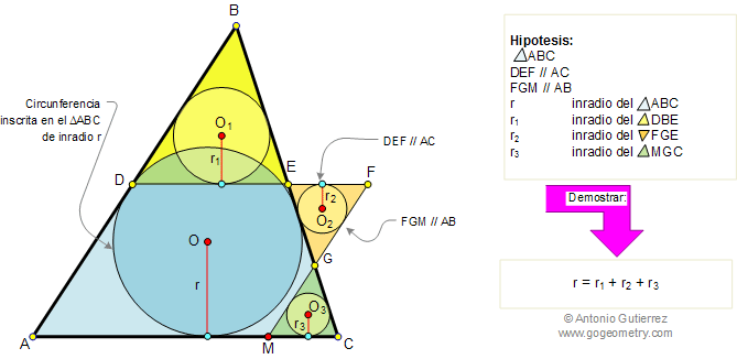 Triangulo, Paralelas, Suma de Inradios