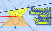 Teorema del hexagono de Pappus