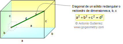Pitgoras 3D: Diagonal del slido rectangular