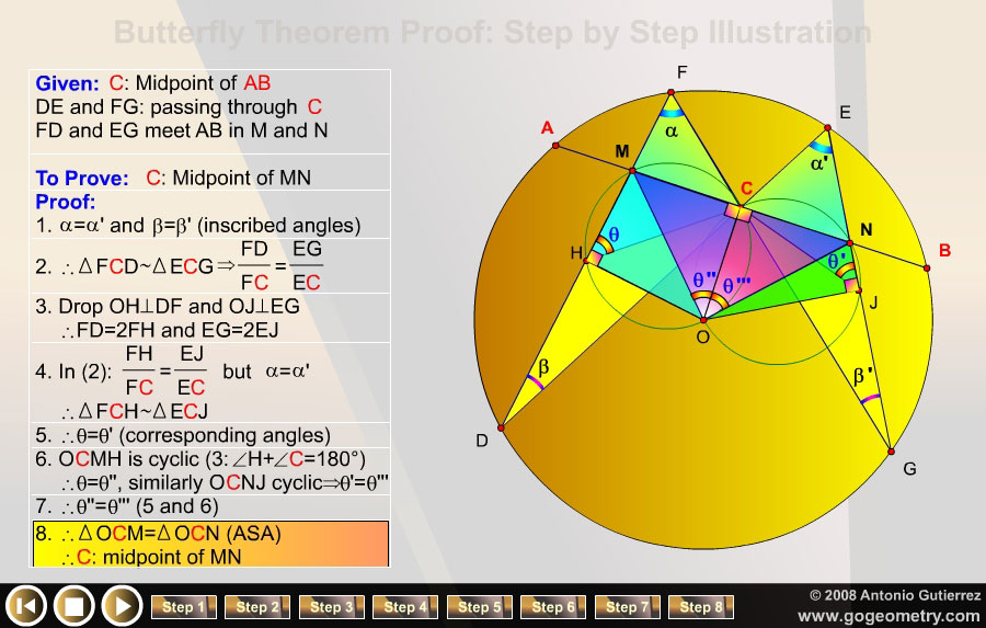 Dynamic Geometry: Butterfly Theorem Proof: Circle, Chord, Midpoint, Inscribed Angle, SAS Similarity, Cyclic Quadrilateral, ASA Congruence. HTML5 Animation for Mobile Devices.