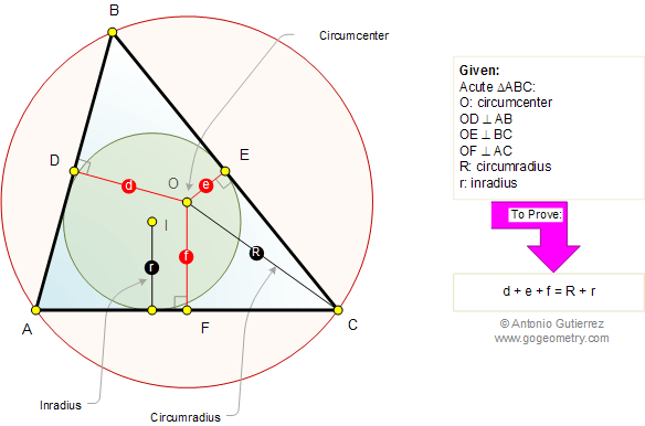Carnot Theorem in Acute Triangle