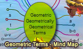 Geometric, Geometrical, and Geometrically Terms, Mind Map