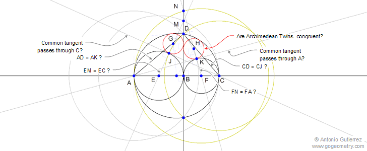 Geometry Expressions: Symbolic System Software