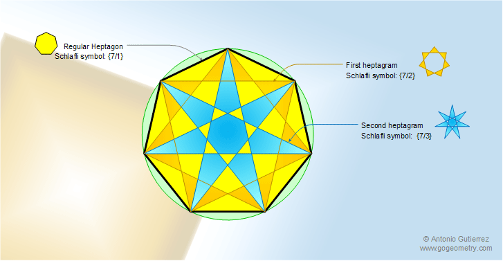 heptagon angles