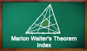 Marion Walter's theorem and related topics