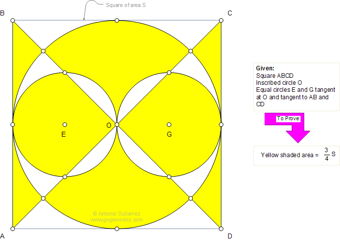 Geometry problem: Square, Circle, Area, Congruence